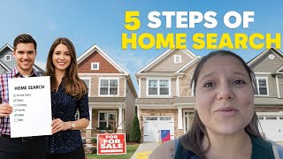 5 Steps to Finding Your Dream Home in the U.S. Housing Market
