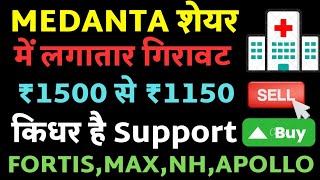 Medanta Share में हो रही लगातार गिरावट। कहा खरीदे Buying Zone Medanta share latest news today