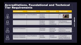 AWS Path to Select