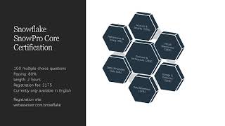 Snowflake SnowPro Core Certification Exam Prep Series - Introduction Video
