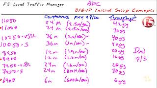 2  BIG IP Devices   Initial Setup Concepts