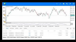 Trading Synthetic index( free signal and analysis given in the telegram channel)