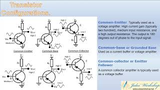 Advanced Lesson 9 semiconductors video