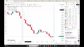 Dixon Daily Trade Indicator Update's