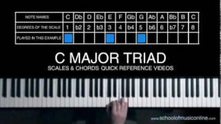 Major Chords Quick Reference Video
