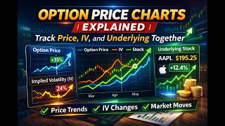 Option Price Charts Explained   Track Price, IV, and Underlying Together