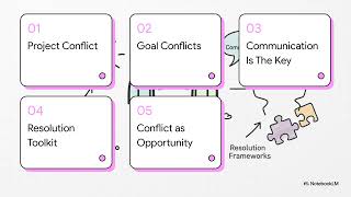 Conflict Resolution: Transform Team CHAOS into HARMONY (Proven 5-Step Formula)