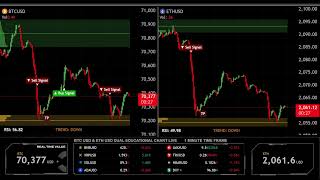 LIVE 🟠 BITCOIN BTC ( M1 ) & 🔵 ETHEREUM ETH ( M1 ) Educational Chart