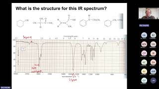 Organic Chemistry 2 - Questions of IR spectra #2