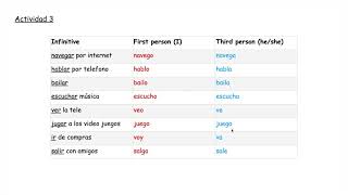 Mrs Francisco's World Tour of Spain - Lesson 9 - Present tense