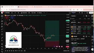 Live Bitcoin trading setups