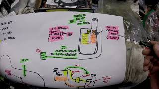 Shovel Head Isolating the primary oil from the engine oil Harley