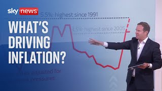 UK Inflation: Pressure on consumers eases while chances of a 'stickier' inflation rises