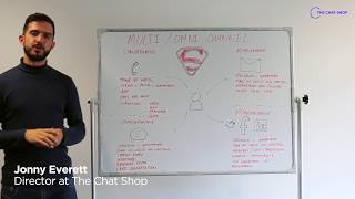 How to improve your omni-channel customer experience