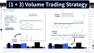 Volume + Price = Profit