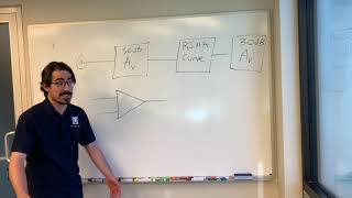 Designing a phono stage part 1