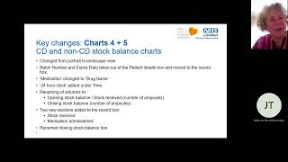 Pan-London Symptom Control MAAR Chart v4
