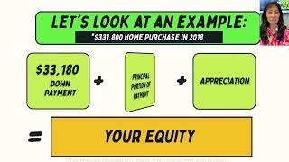 Understanding Equity