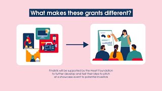 Catalyst Grants | Heart Foundation