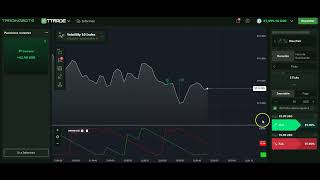 RISE-FALL STRATEGY WITH AROON INDICATOR │EASY WINS│tradingbots.pro $200 in minutes