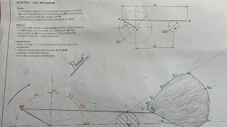 Loci-Mechanism Grade 12