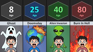 Biggest Fear Of Human At _______ Age | Part-2