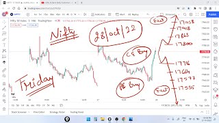 28 Oct Nifty Prediction | Nifty Tomorrow | Option Chain Analysis | Nifty Prediction For Friday