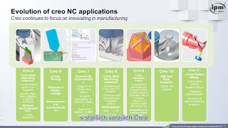 Creo11 - Manufacturing (CAM obrábanie)