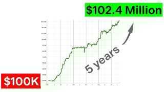 This is How An Algorithmic Crypto Strategy Made +3,332% With RealTest (+Code)