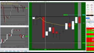 May 29, 2015 *REAL LIVE* Emini Futures Trading (1 Contract)