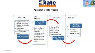 Elevate Your E-Rate Benefits with RUCKUS Networks!