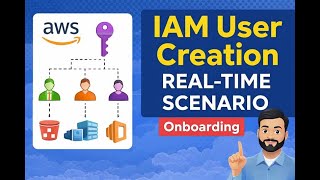 AWS IAM User Creation | Console Access Only | Real-Time DevOps Onboarding Scenario
