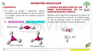 QUÍMICA - SEMANA 5 (FUERZAS INTERMOLECULARES) [1/2]