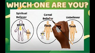 What Makes a Spiritual Believer Different from The Rest