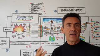 Strategy Is Like Marmite™