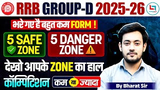 RRB Group D Safe Zone 2026 🔥 Zone Wise Vacancy, Safe Score, Form Fill Up & Exam Date | Danger Zone