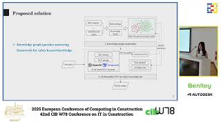 2025 EC3 & CIB W78 - Zheng, Chunmo (1,2) - Intelligent Knowledge Graph Question Answering Metho...