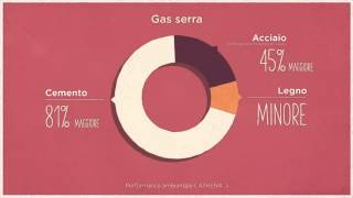 Classificazione e virtù del legno duro - Quebec Wood Export Bureau