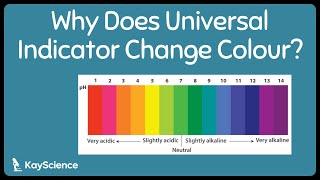 Why does Universal Indicator Change Colour?