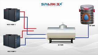 How Spark-3X Heat Pump Works? ♨️⚡Smart Technology. Maximum Efficiency. 24/7 Hot Water.