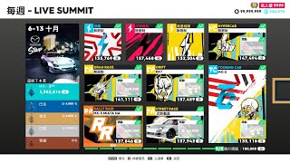 The Crew 2 "Mazda Strip" Live summit & pro setting "1,382,514" point