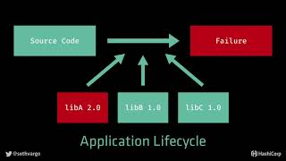 Webinar   DevOps Delivered   Deploying Azure Infrastructure with Terraform
