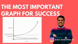 Why is this the most important graph to be aware of for succeeding at anything in life?