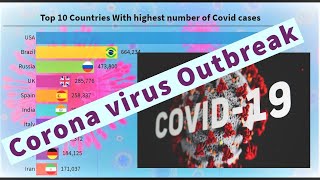 Coronavirus Update | 17 December |USA| Covid 19 Updates world graph live| Bar chart race