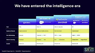 From SQL to AI: The Evolution of the Support Industry | Krishna Raj Raja | SX Live 2024