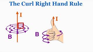 The Curl Right Hand Rule - IB Physics