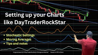 How to Set up the Quad Divergence Indicators and charts like DayTraderRockStar