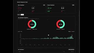 Analyzing the best arbitrage and rule based bot strategies working right now on Polymarket Part 2