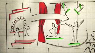 The Business Model Theatre