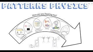 Unit 5 - Waves and Technology with Send a Text - Short Video Overview